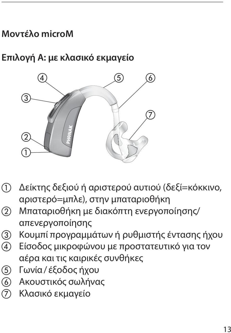 απενεργοποίησης c Κουμπί προγραμμάτων ή ρυθμιστής έντασης ήχου d Είσοδος μικροφώνου με