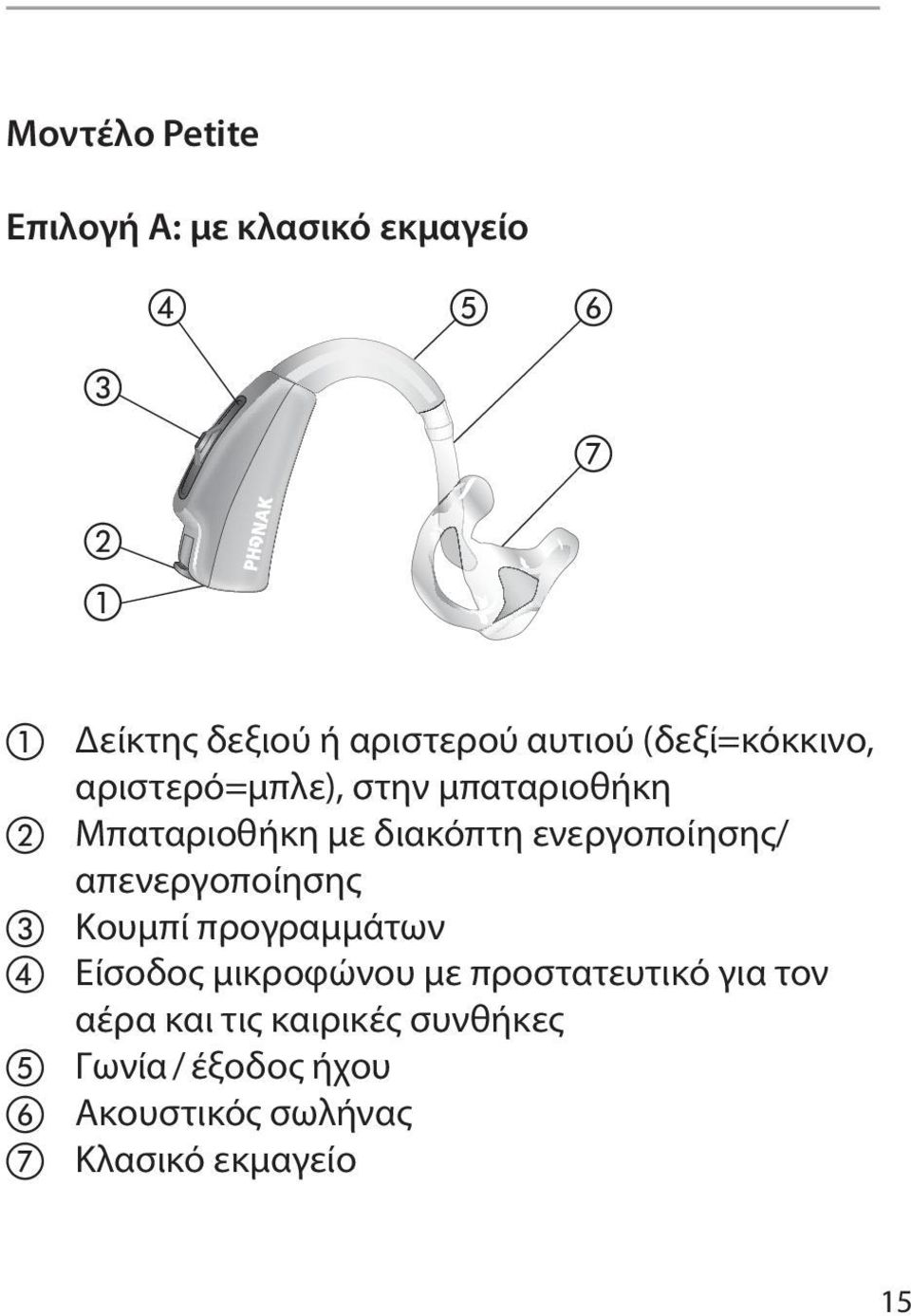 ενεργοποίησης/ απενεργοποίησης c Κουμπί προγραμμάτων d Είσοδος μικροφώνου με προστατευτικό