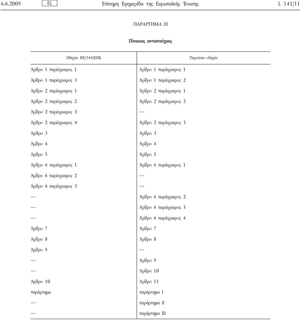 Άρθρο 2 παράγραφος 3 Άρθρο 3 Άρθρο 3 Άρθρο 4 Άρθρο 4 Άρθρο 5 Άρθρο 5 Άρθρο 6 παράγραφος 1 Άρθρο 6 παράγραφος 1 Άρθρο 6 παράγραφος 2 Άρθρο 6 παράγραφος 3 Άρθρο 6