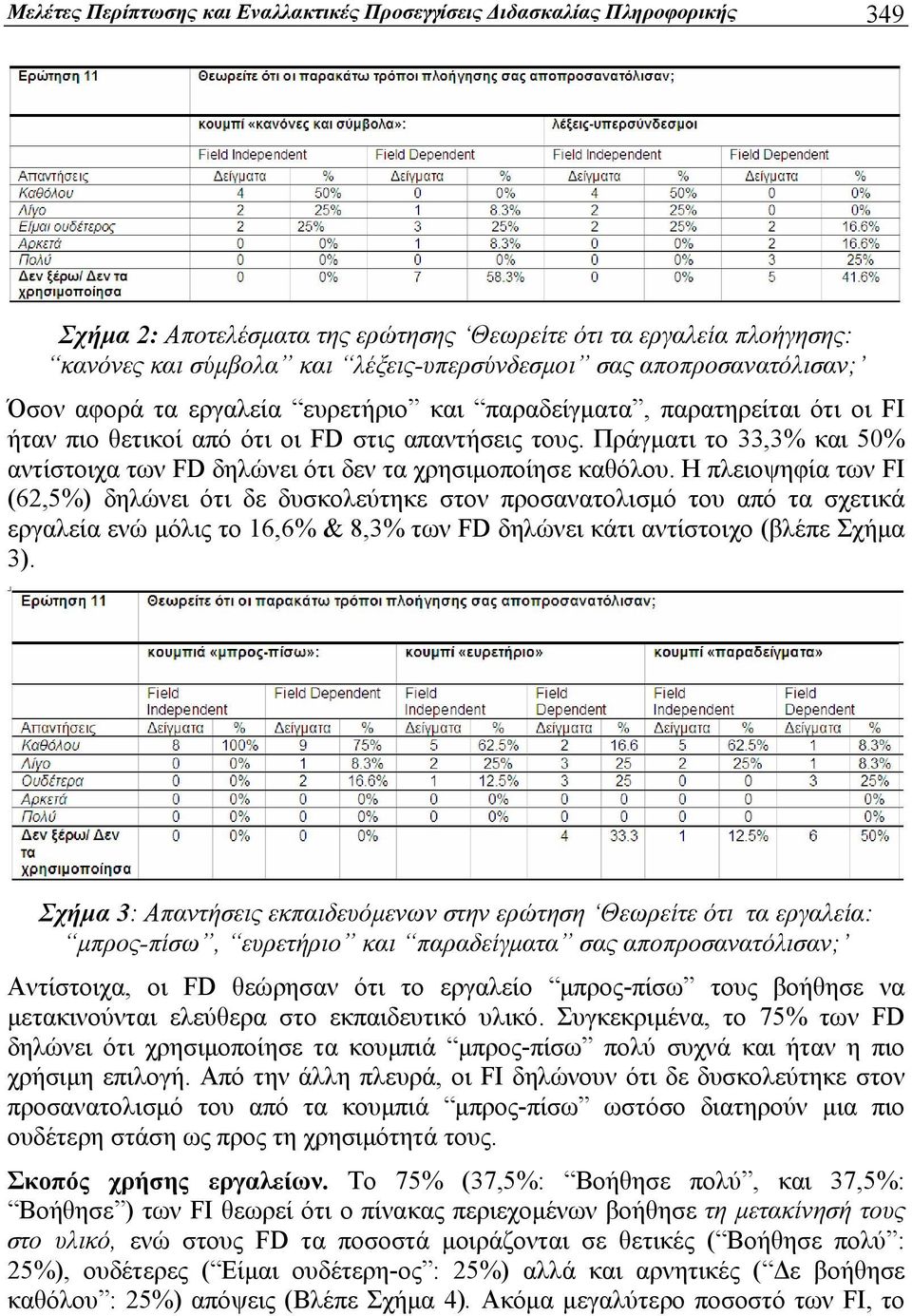 Πράγματι το 33,3% και 50% αντίστοιχα των FD δηλώνει ότι δεν τα χρησιμοποίησε καθόλου.
