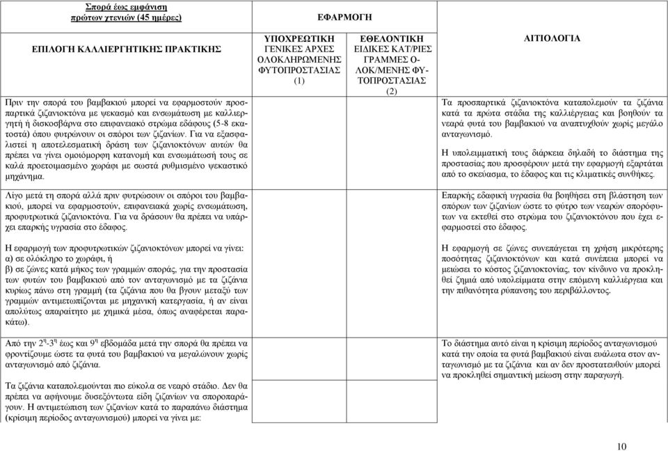 Για να εξασφαλιστεί η αποτελεσματική δράση των ζιζανιοκτόνων αυτών θα πρέπει να γίνει ομοιόμορφη κατανομή και ενσωμάτωσή τους σε καλά προετοιμασμένο χωράφι με σωστά ρυθμισμένο ψεκαστικό μηχάνημα.