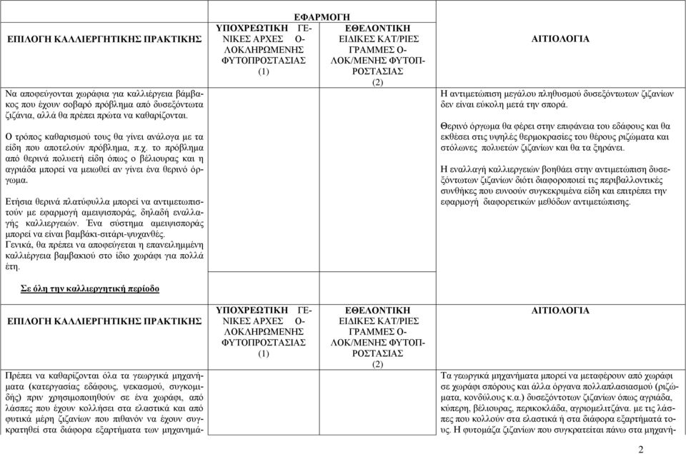 Ετήσια θερινά πλατύφυλλα μπορεί να αντιμετωπιστούν με εφαρμογή αμειψισποράς, δηλαδή εναλλαγής καλλιεργειών. Ένα σύστημα αμειψισποράς μπορεί να είναι βαμβάκι-σιτάρι-ψυχανθές.