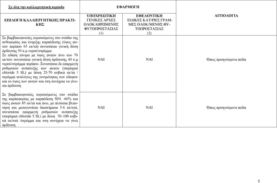 Συνιστάται δε εφαρμογή ρυθμιστών ανάπτυξης των φυτών (mepiquat chloride 5 SL) με δόση 25-70 κυβικά εκ/τά / στρέμμα αναλόγως της γονιμότητας των εδαφών και το ύψος των φυτών και στη συνέχεια να