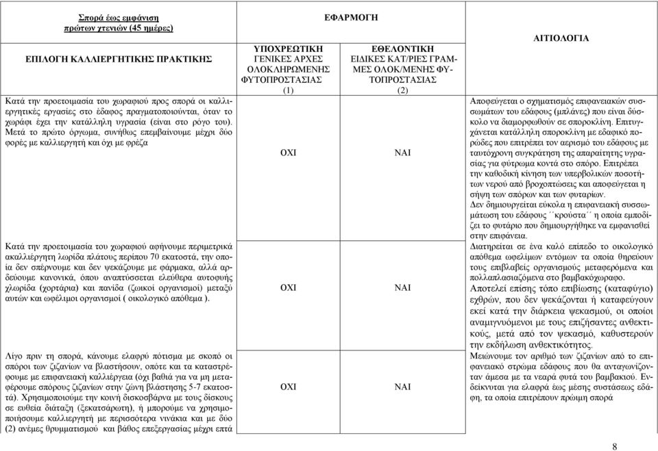 Μετά το πρώτο όργωμα, συνήθως επεμβαίνουμε μέχρι δύο φορές με καλλιεργητή και όχι με φρέζα Κατά την προετοιμασία του χωραφιού αφήνουμε περιμετρικά ακαλλιέργητη λωρίδα πλάτους περίπου 70 εκατοστά, την