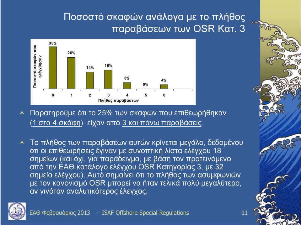 Το πλήθος των παραβάσεων αυτών κρίνεται μεγάλο, δεδομένου ότι οι επιθεωρήσεις έγιναν με συνοπτική λίστα ελέγχου 18 σημείων (και όχι, για παράδειγμα,