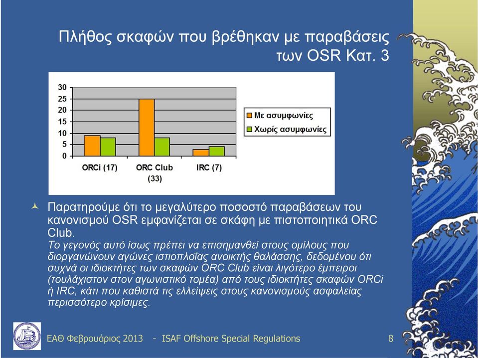 Το γεγονός αυτό ίσως πρέπει να επισημανθεί στους ομίλους που διοργανώνουν αγώνες ιστιοπλοΐας ανοικτής θαλάσσης, δεδομένου ότι συχνά οι