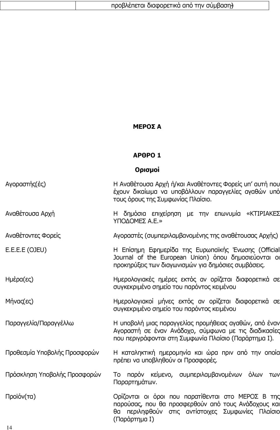 Ε.Ε.Ε (OJEU) Ημέρα(ες) Μήνας(ες) Παραγγελία/Παραγγέλλω Προθεσμία Υποβολής Προσφορών Η Αναθέτουσα Αρχή ή/και Αναθέτοντες Φορείς υπ αυτή που έχουν δικαίωμα να υποβάλλουν παραγγελίες αγαθών υπό τους