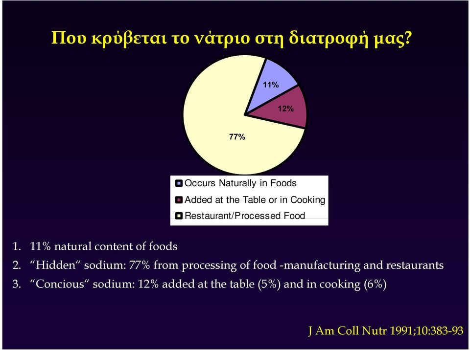 Restaurant/Processed Food 1. 11% natural content of foods 2.