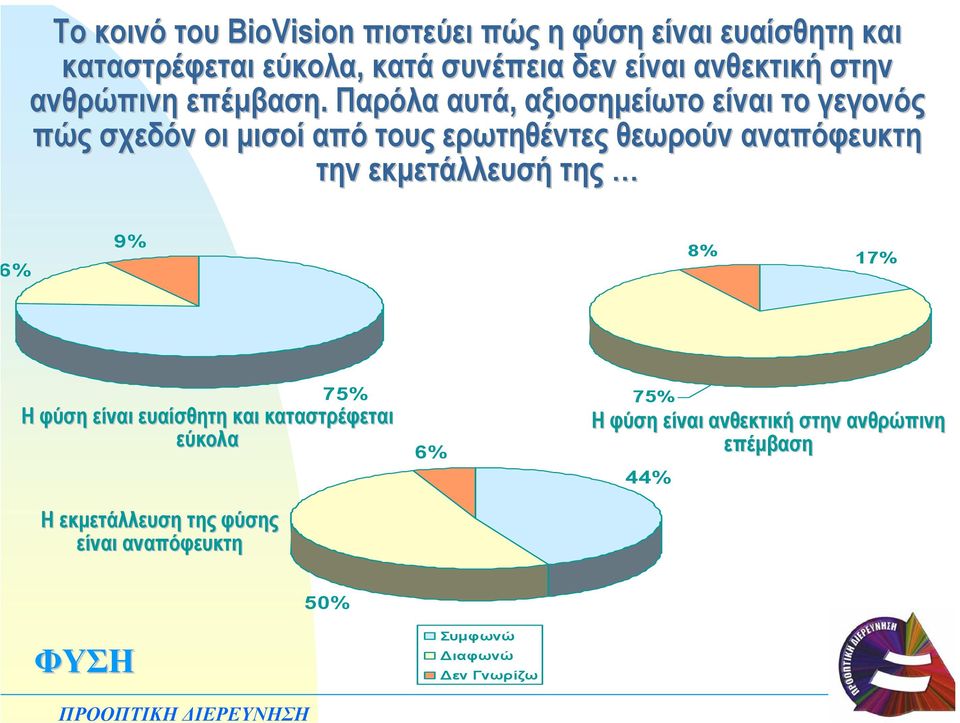 Παρόλα αυτά, αξιοσηµείωτο είναι το γεγονός πώς σχεδόν οι µισοί από τους ερωτηθέντες θεωρούν αναπόφευκτη την