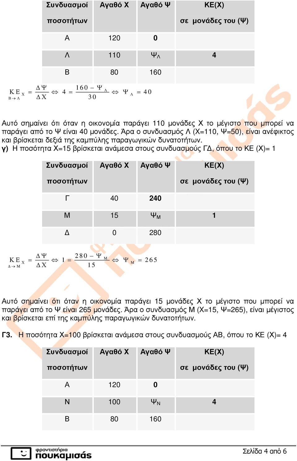 γ) Η =15 βρίσκεται ανάµεσα στους συνδυασµούς Γ, όπου το ()= 1 Αγαθό Αγαθό () Μ 15 Μ 1 0 280 2 8 0 Μ = 1 = Μ = 2 6 5 1 5 Μ Αυτό σηµαίνει ότι όταν η οικονοµία παράγει 15 µονάδες το