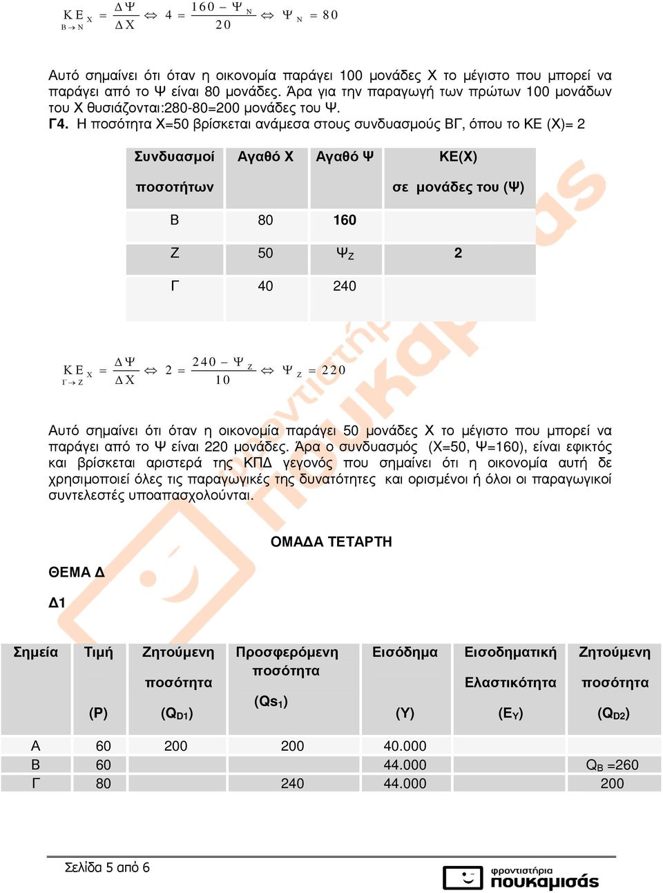 Η =50 βρίσκεται ανάµεσα στους συνδυασµούς ΒΓ, όπου το ()= 2 Αγαθό Αγαθό () Ζ 50 Ζ 2 2 4 0 Ζ = 2 = Ζ = 2 2 0 Γ Ζ 1 0 Αυτό σηµαίνει ότι όταν η οικονοµία παράγει 50 µονάδες το µέγιστο που µπορεί να