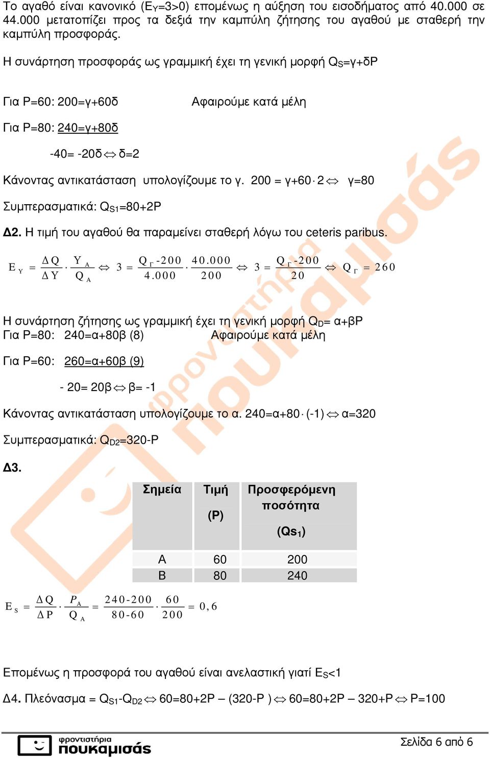 200 = γ+60 2 γ=80 Συµπερασµατικά: Q S1 =80+2P 2. Η τιµή του αγαθού θα παραµείνει σταθερή λόγω του ceteris paribus. Q Υ Q -2 0 0 4 0.0 0 0 Q -2 0 0 Α Γ Γ E Υ = 3 = 3 = Q Γ = 2 6 0 Υ Q Α 4.