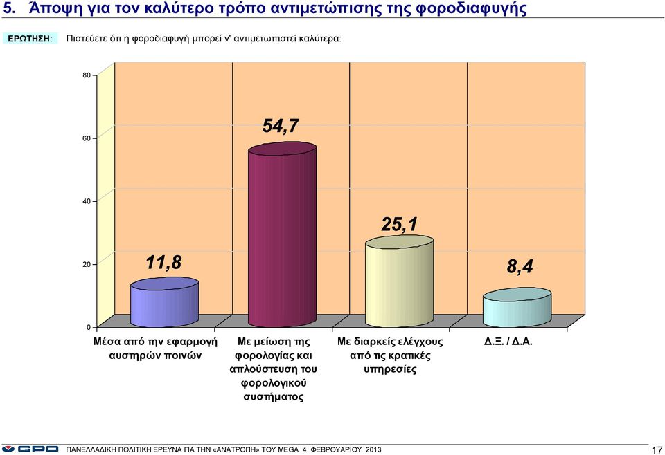 ποινών Με μείωση της φορολογίας και απλούστευση του φορολογικού συστήματος Με διαρκείς