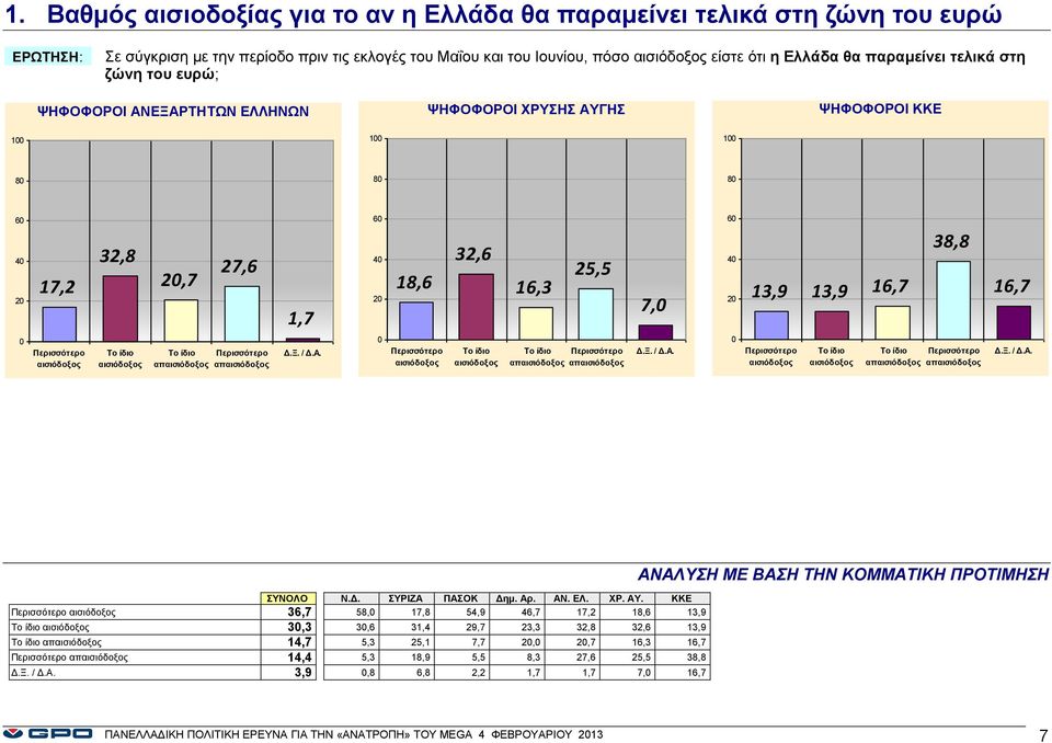 αισιόδοξος Το ίδιο αισιόδοξος Το ίδιο Περισσότερο απαισιόδοξος απαισιόδοξος Περισσότερο αισιόδοξος Το ίδιο αισιόδοξος Το ίδιο Περισσότερο απαισιόδοξος απαισιόδοξος Περισσότερο αισιόδοξος Το ίδιο