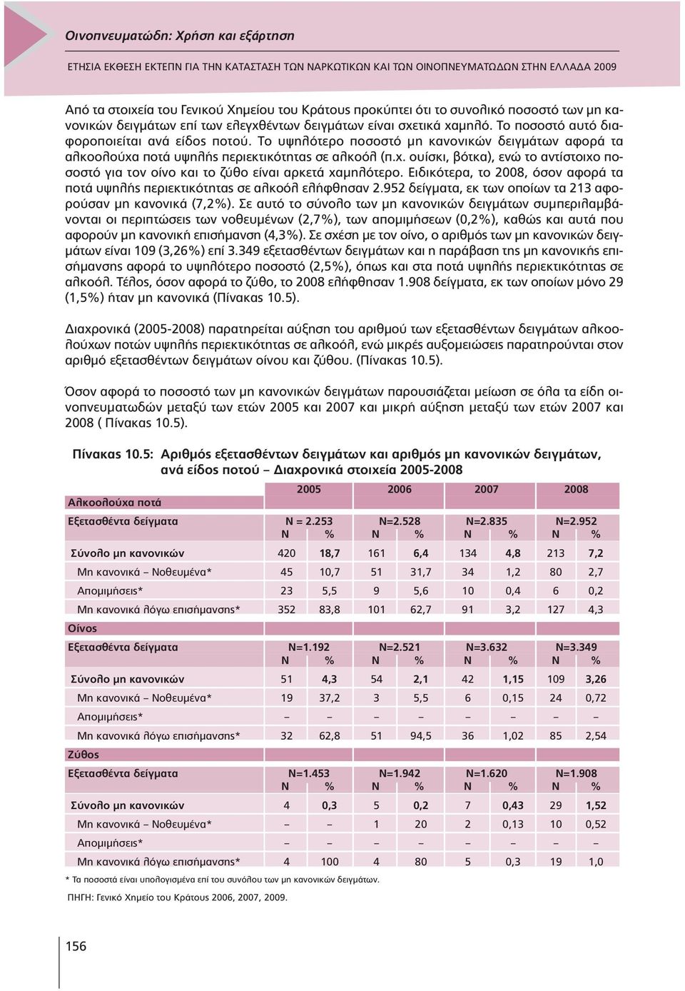 ποτά υψηλής περιεκτικότητας σε αλκοόλ (π.χ. ουίσκι, βότκα), ενώ το αντίστοιχο ποσοστό για τον οίνο και το ζύθο είναι αρκετά χαµηλότερο.