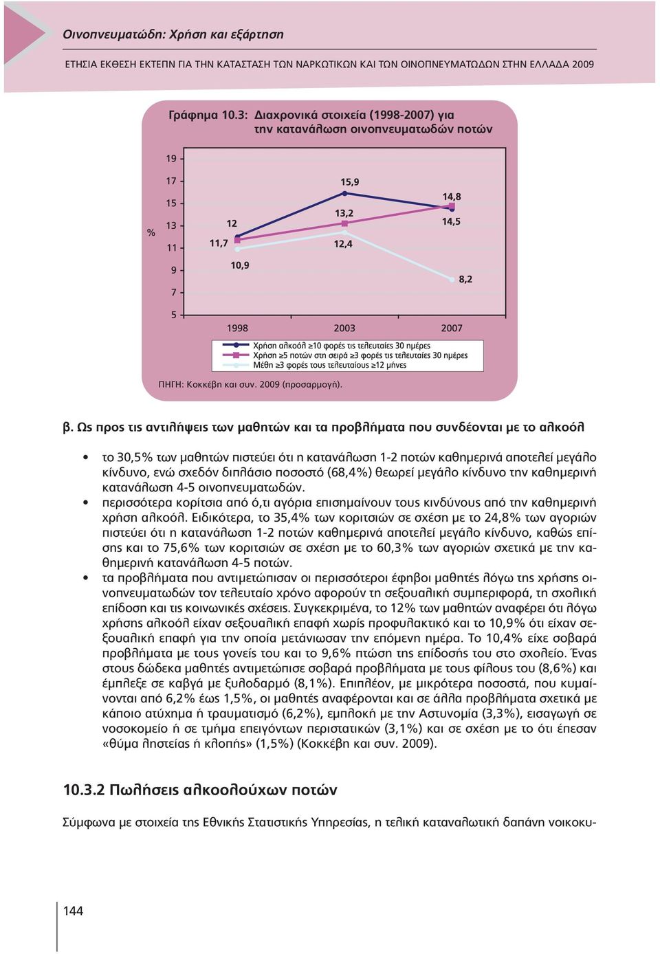 ποσοστό (68,4%) θεωρεί µεγάλο κίνδυνο την καθηµερινή κατανάλωση 4-5 οινοπνευµατωδών. περισσότερα κορίτσια από ό,τι αγόρια επισηµαίνουν τους κινδύνους από την καθηµερινή χρήση αλκοόλ.