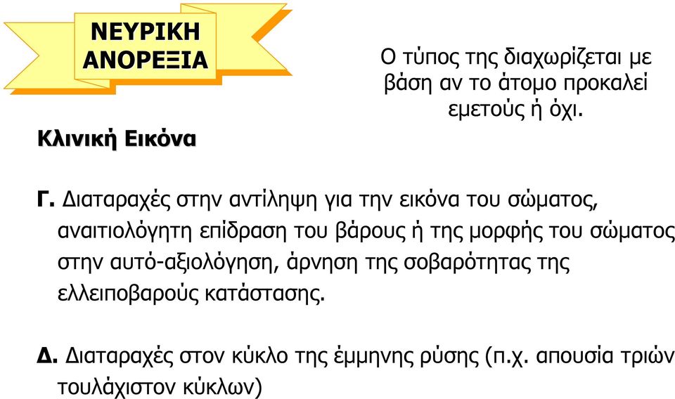 της µορφής του σώµατος στην αυτό-αξιολόγηση, άρνηση της σοβαρότητας της ελλειποβαρούς