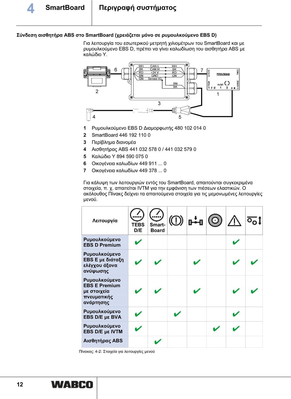 1 Ρυμουλκούμενο EBS D Διαμορφωτής 480 102 014 0 2 SmartBoard 446 192 110 0 3 Περίβλημα διανομέα 4 Αισθητήρας ABS 441 032 578 0 / 441 032 579 0 5 Καλώδιο Y 894 590 075 0 6 Οικογένεια καλωδίων 449 911.