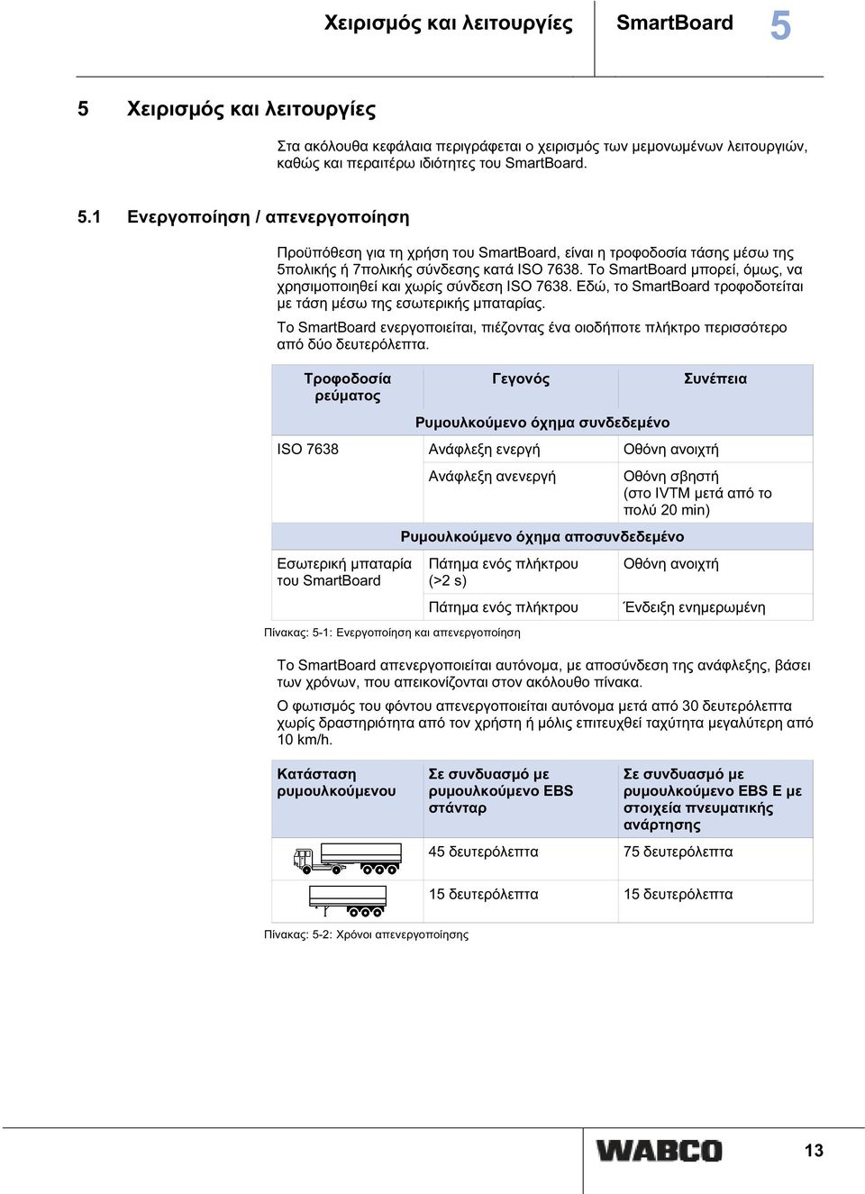 Το SmartBoard ενεργοποιείται, πιέζοντας ένα οιοδήποτε πλήκτρο περισσότερο από δύο δευτερόλεπτα.