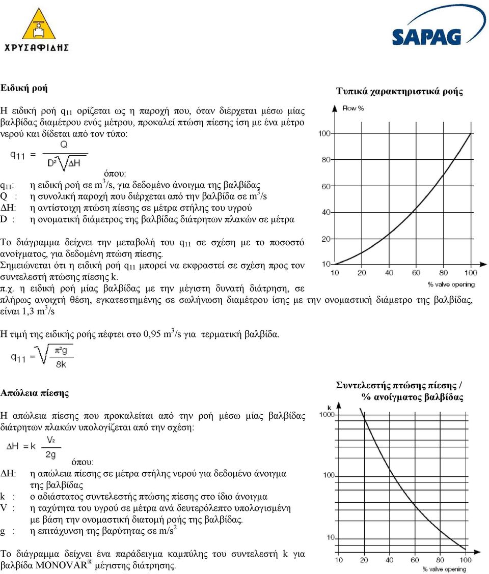 D : η ονοματική διάμετρος της βαλβίδας διάτρητων πλακών σε μέτρα Το διάγραμμα δείχνει την μεταβολή του q 11 σε σχέση με το ποσοστό ανοίγματος, για δεδομένη πτώση πίεσης.