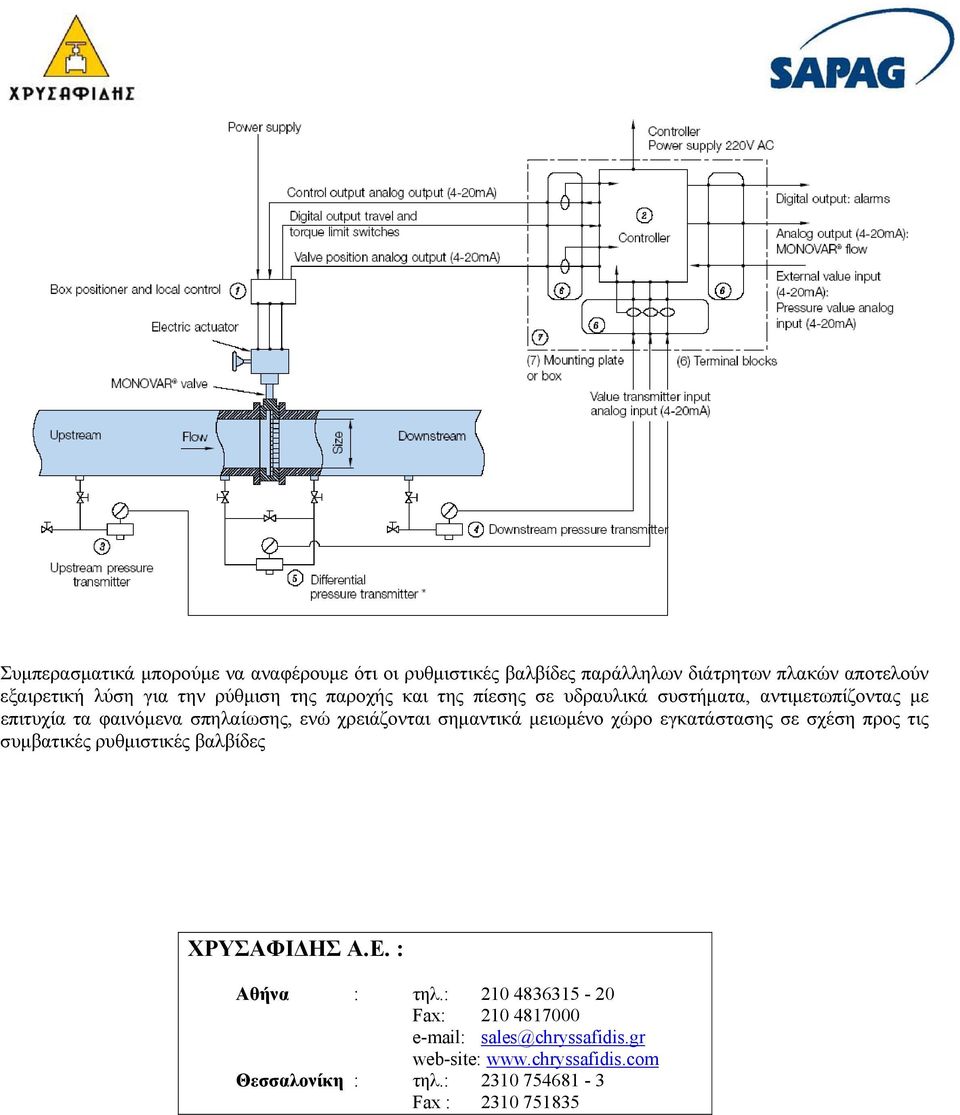 σημαντικά μειωμένο χώρο εγκατάστασης σε σχέση προς τις συμβατικές ρυθμιστικές βαλβίδες ΧΡΥΣΑΦΙΔΗΣ Α.Ε. : Αθήνα : τηλ.