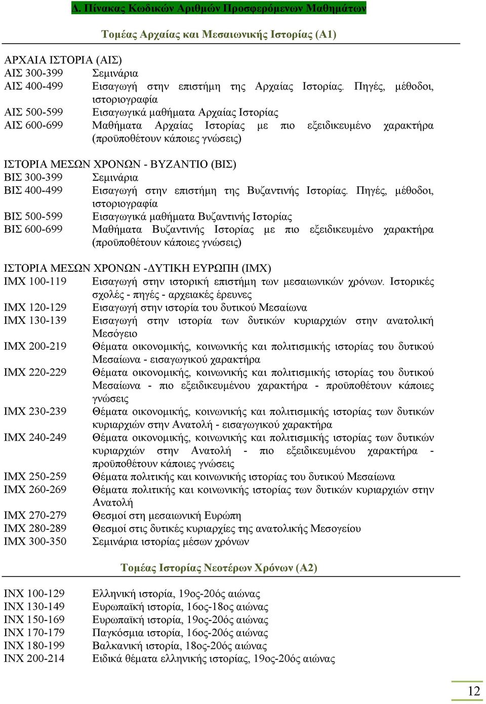 - ΒΥΖΑΝΤΙΟ (ΒΙΣ) ΒΙΣ 300-399 Σεµινάρια ΒΙΣ 400-499 Εισαγωγή στην επιστήµη της Βυζαντινής Ιστορίας.
