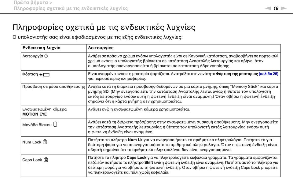 και σβήνει όταν ο υπολογιστής απενεργοποιείται ή βρίσκεται σε κατάσταση Αδρανοποίησης. Φόρτιση Είναι αναμμένο ενόσω η μπαταρία φορτίζεται.