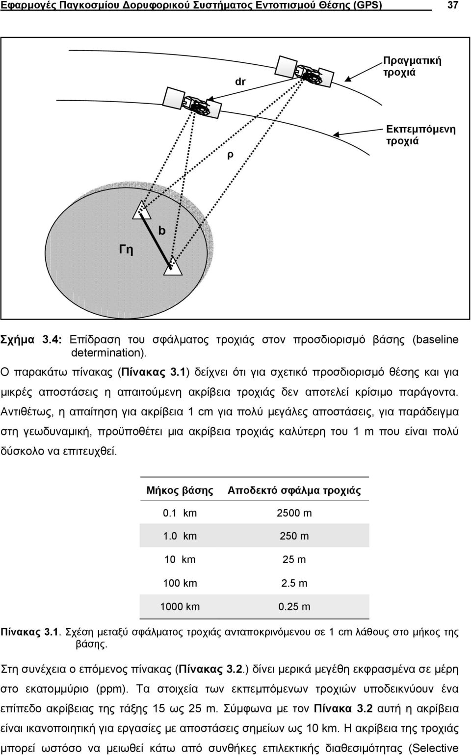 Αντιθέτως, η απαίτηση για ακίβεια cm για πολύ µεγάλες αποστάσεις, για παάδειγµα στη γεωδυναµική, ποϋποθέτει µια ακίβεια τοχιάς καλύτεη του m που είναι πολύ δύσκολο να επιτευχθεί.