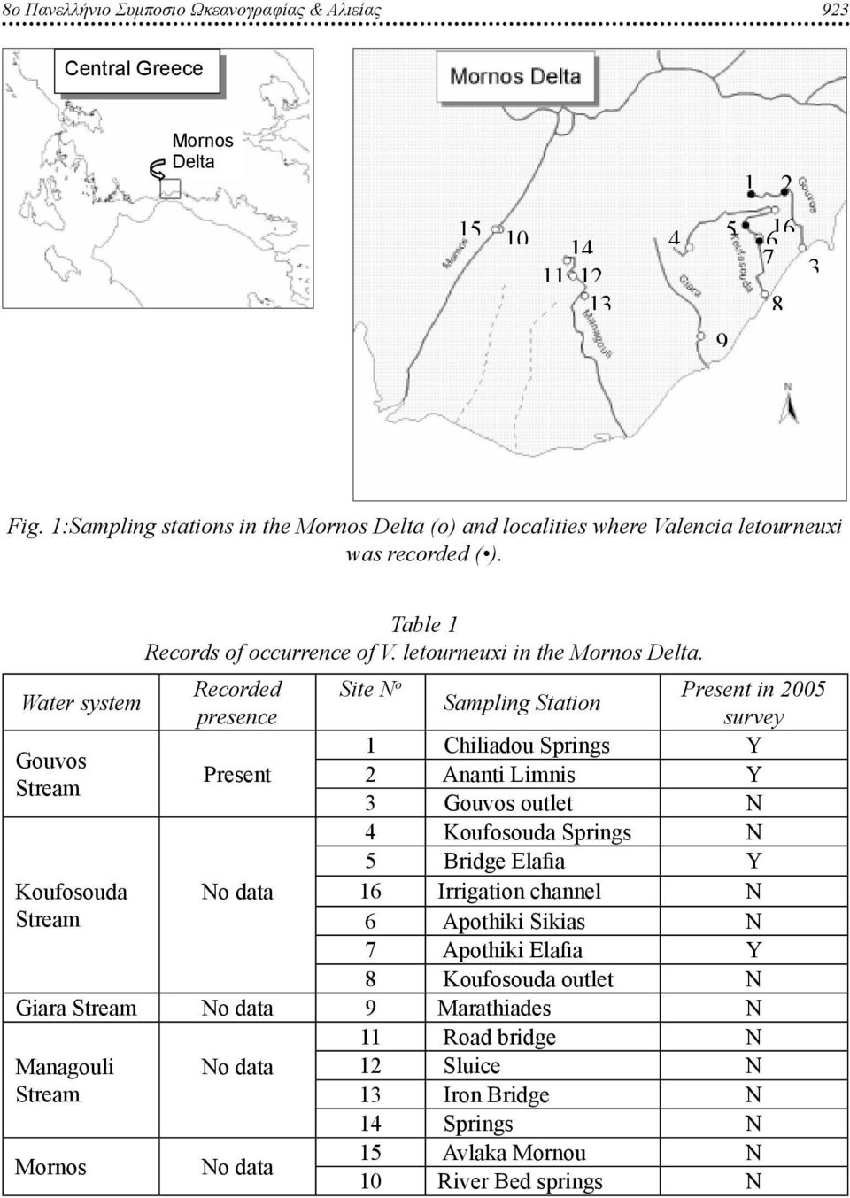 Water system Recorded Site N o Present in 005 Sampling Station presence survey 1 Chiliadou Springs Y Gouvos Present Ananti Limnis Y 3 Gouvos outlet N 4 Koufosouda Springs N 5 Bridge