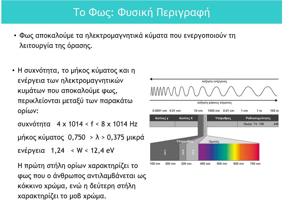 παρακάτω ορίων: συχνότητα 4 x 1014 < f < 8 x 1014 Hz μήκος κύματος 0,750 > λ > 0,375 μικρά ενέργεια 1,24 < W < 12,4 ev Η