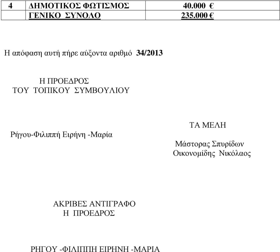 ΤΟΠΙΚΟΥ ΣΥΜΒΟΥΛΙΟΥ Ρήγου-Φιλιππή Ειρήνη -Μαρία ΤΑ ΜΕΛΗ Μάστορας