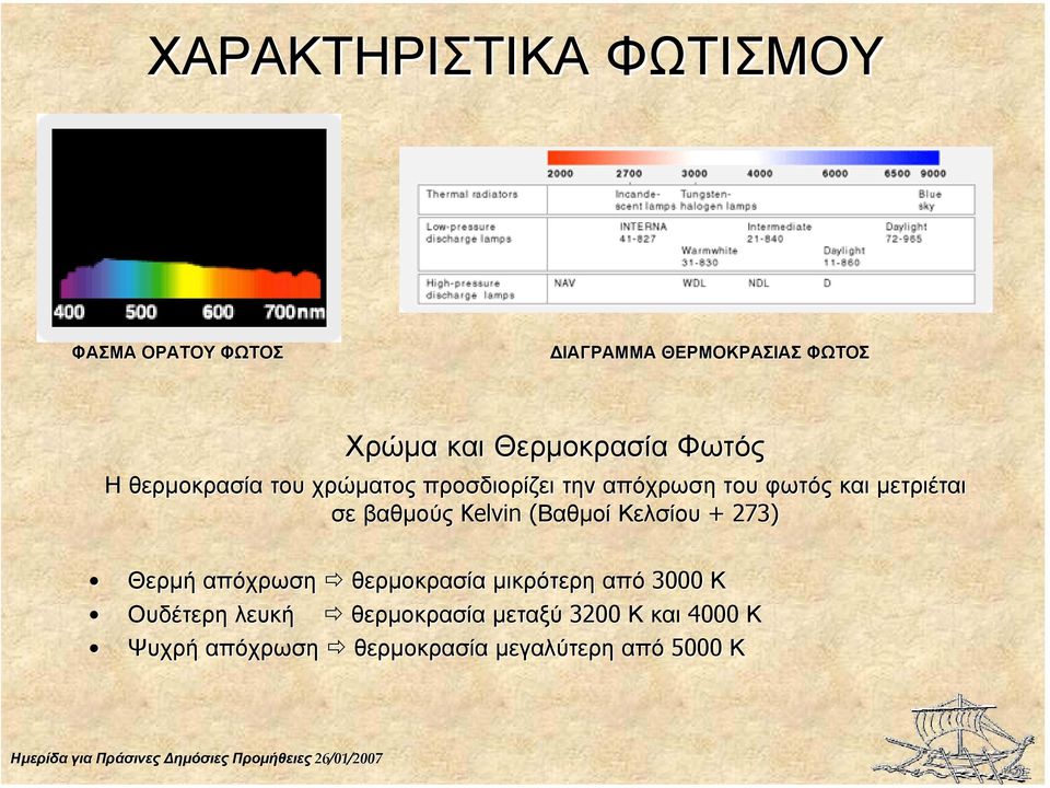 µετριέται σε βαθµούς Kelvin (Βαθµοί( Κελσίου + 273) Θερµή απόχρωση θερµοκρασία µικρότερη