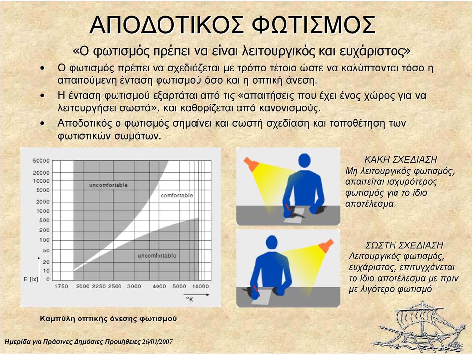 Η ένταση φωτισµού εξαρτάται από τις «απαιτήσεις που έχει ένας χώρος για να λειτουργήσει σωστά», και καθορίζεται από κανονισµούς.