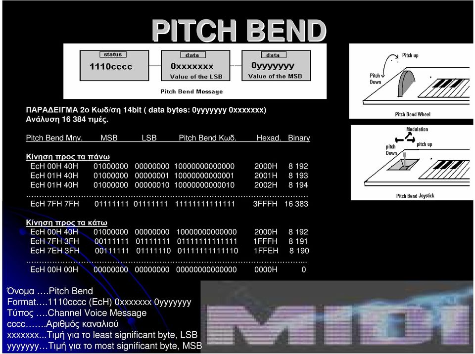 EcH 7FH 7FH 01111111 01111111 11111111111111 3FFFH 16 383 Kίνηση προς τα κάτω EcH 00H 40H 01000000 00000000 10000000000000 2000H 8 192 EcH 7FH 3FH 00111111 01111111 01111111111111 1FFFH 8 191 EcH 7EH