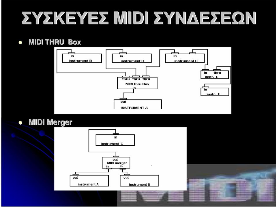 ΕΣΕΩΝ MIDI