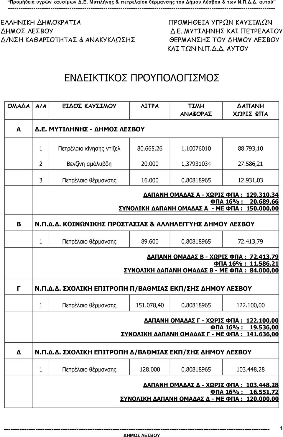 689,66 ΣΥΝΟΛΙΚΗ ΔΑΠΑΝΗ ΟΜΑΔΑΣ Α - ΜΕ ΦΠΑ : 150.000,00 Β Ν.Π.Δ.Δ. ΚΟΙΝΩΝΙΚΗΣ ΠΡΟΣΤΑΣΙΑΣ & ΑΛΛΗΛΕΓΓΥΗΣ ΔΗΜΟΥ ΛΕΣΒΟΥ 1 Πετρέλαιο θέρμανσης 89.600 0,80818965 72.413,79 ΔΑΠΑΝΗ ΟΜΑΔΑΣ Β - ΧΩΡΙΣ ΦΠΑ : 72.