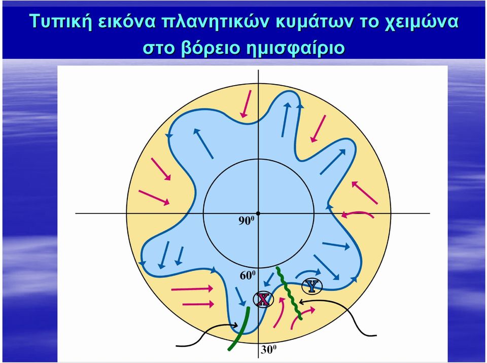 κυμάτων το