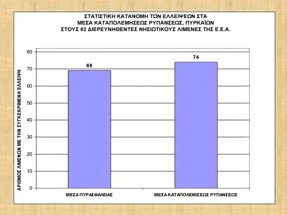 ΔΙΕΡΕΥΝΗΘΕΝΤΕΣ ΝΗΣΙΩΤΙΚΥΣ ΛΙΕΝΕΣ ΤΗΣ Ε.Ε.Α.
