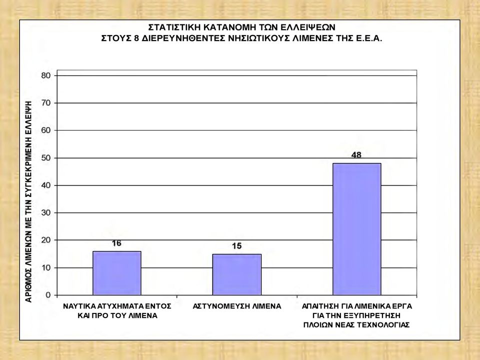 l_ >- M a 1 O ΝΑΥΤΙΚΑ ΑΤΥΧΗΑΤΑ ΕΝ Τ Σ ΑΣΤΥΝ ΕΥΣΗ ΛΙ ΕΝΑ