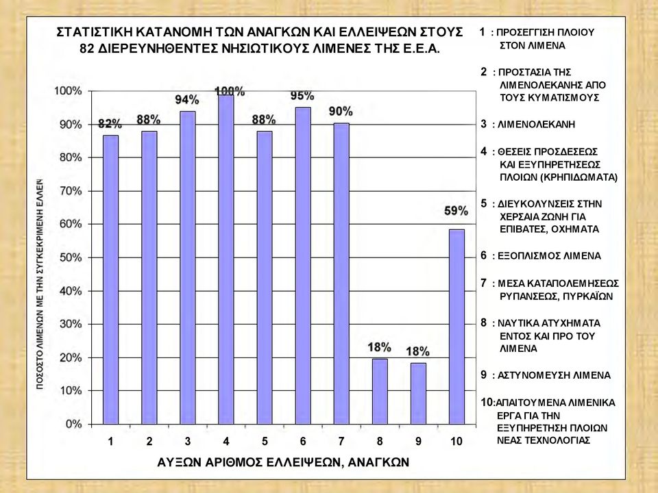 ΣΤΗΝ ΧΕΡΣΑΙΑ ΖΩΝΗ ΓΙΑ ΕΠΙΒΑΤΕΣ, ΧΗΑΤΑ 6 : ΕΞΠΛΙΣΣ ΛΙΕΝΑ 7 : ΕΣΑ ΚΑΤΑΠΛΕΗΣΕΩΣ ΡΥΠΑΝΣΕΩΣ, ΠΥΡΚΑΪΩΝ 8 : ΝΑΥΤΙΚΑ ΑΤΥΧΗΑΤΑ ΕΝΤΣ ΚΑΙ ΠΡ ΤΥ