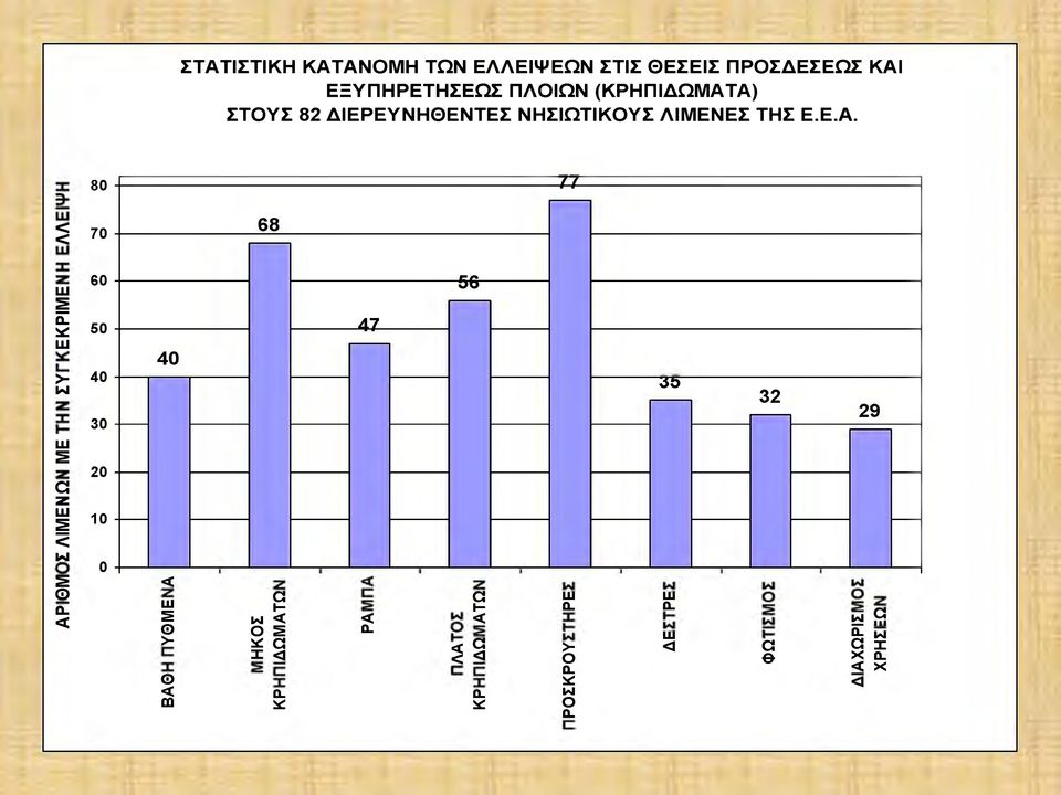 Α) ΣΤΥΣ 82 ΔΙΕΡΕΥΝΗΘΕΝΤΕΣ ΝΗΣΙΩΤΙΚΥΣ ΛΙΕΝΕΣ ΤΗΣ Ε.Ε.Α. 80-77- 70 6 8 1