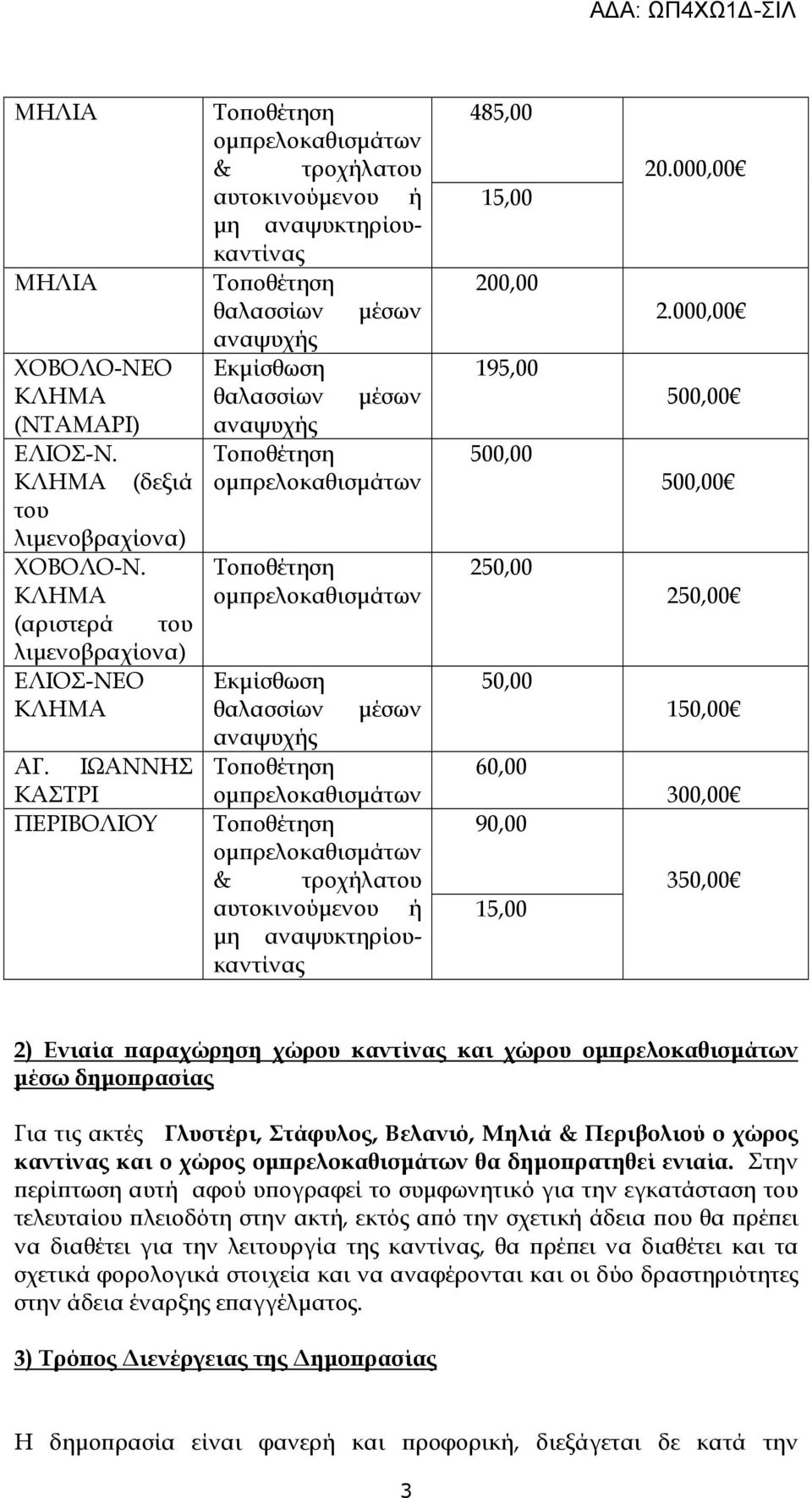 αυτοκινούµενου ή µη αναψυκτηρίουκαντίνας 485,00 15,00 200,00 195,00 500,00 250,00 50,00 60,00 90,00 15,00 20.000,00 2.