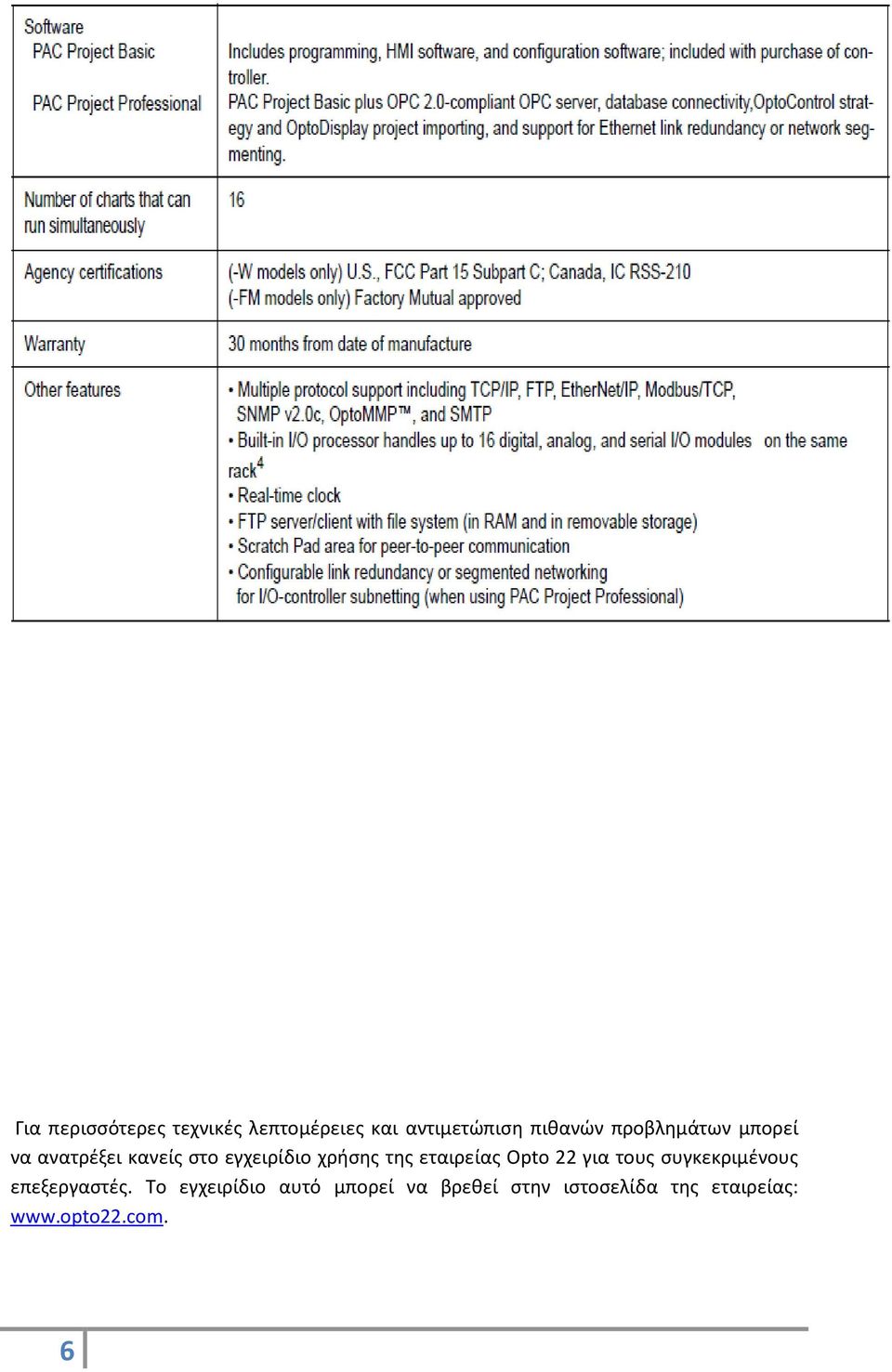 εταιρείας Opto 22 για τους συγκεκριμένους επεξεργαστές.