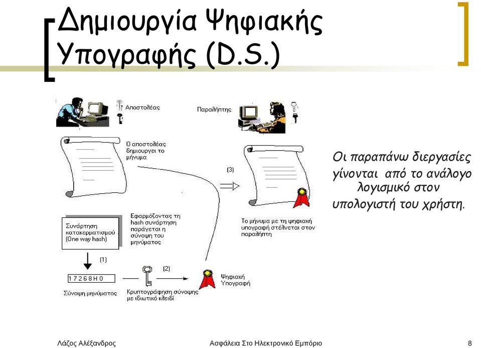 ανάλογο λογισμικό στον υπολογιστή του