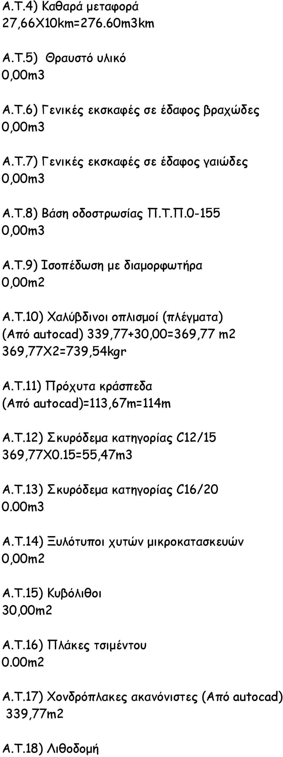 Τ.12) Σκυρόδεµα κατηγορίας C12/15 369,77X0.15=55,47m3 Α.Τ.13) Σκυρόδεµα κατηγορίας C16/20 0.00m3 A.T.14) Ξυλότυποι χυτών µικροκατασκευών 0,00m2 Α.Τ.15) Κυβόλιθοι 30,00m2 Α.