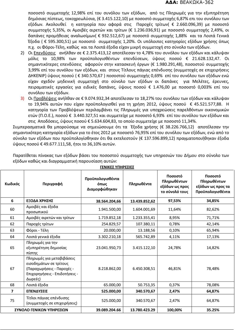 036,91) με ποσοστό συμμετοχής 2,49%, οι δαπάνες προμήθειας αναλωσίμων( 932.512,67) με ποσοστό συμμετοχής 1,88% και τα Λοιπά Γενικά Έξοδα ( 595.300,51) με ποσοστό συμμετοχής 1,20%.