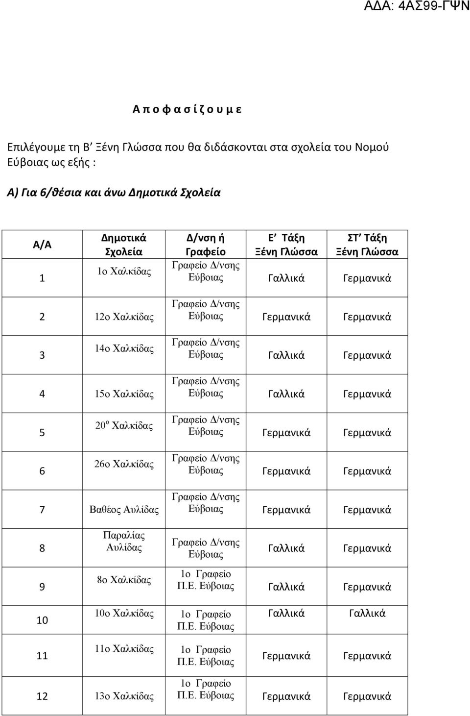 Εύβοιας 2 12ο Χαλκίδας 3 14ο Χαλκίδας Εύβοιας 4 15ο Χαλκίδας Εύβοιας 5 6 20 ο Χαλκίδας 26ο Χαλκίδας 7