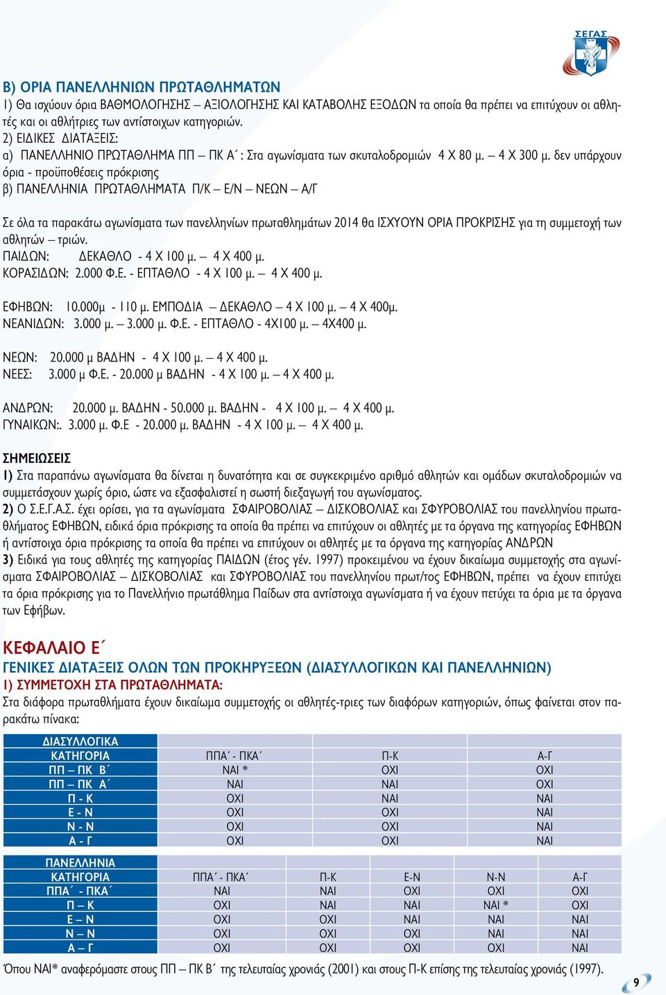 δεν υπάρχουν όρια - προϋποθέσεις πρόκρισης β) ΠΑΝΕΛΛΗΝΙΑ ΠΡΩΤΑΘΛΗΜΑΤΑ Π/Κ Ε/Ν ΝΕΩΝ Α/Γ Σε όλα τα παρακάτω αγωνίσματα των πανελληνίων πρωταθλημάτων 2014 θα ΙΣΧΥΟΥΝ ΟΡΙΑ ΠΡΟΚΡΙΣΗΣ για τη συμμετοχή των