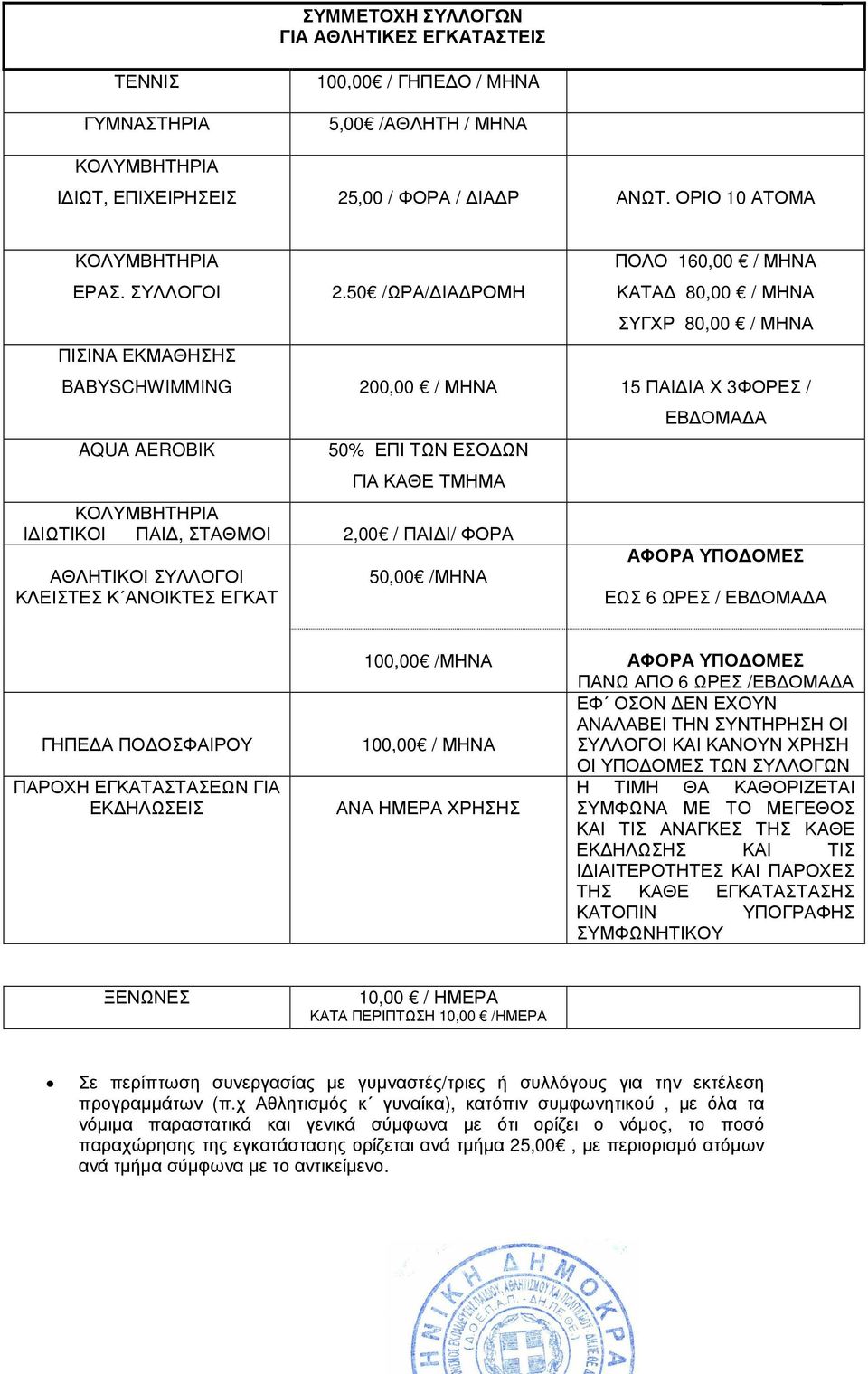 50 /ΩΡΑ/ ΙΑ ΡΟΜΗ ΠΟΛΟ 160,00 / ΜΗΝΑ ΚΑΤΑ 80,00 / ΜΗΝΑ ΣΥΓΧΡ 80,00 / ΜΗΝΑ BABYSCHWIMMING 200,00 / ΜΗΝΑ 15 ΠΑΙ ΙΑ Χ 3ΦΟΡΕΣ / AQUA AEROBIK 50% ΕΠΙ ΤΩΝ ΕΣΟ ΩΝ ΓΙΑ ΚΑΘΕ ΤΜΗΜΑ Ι ΙΩΤΙΚΟΙ ΠΑΙ, ΣΤΑΘΜΟΙ 2,00 /