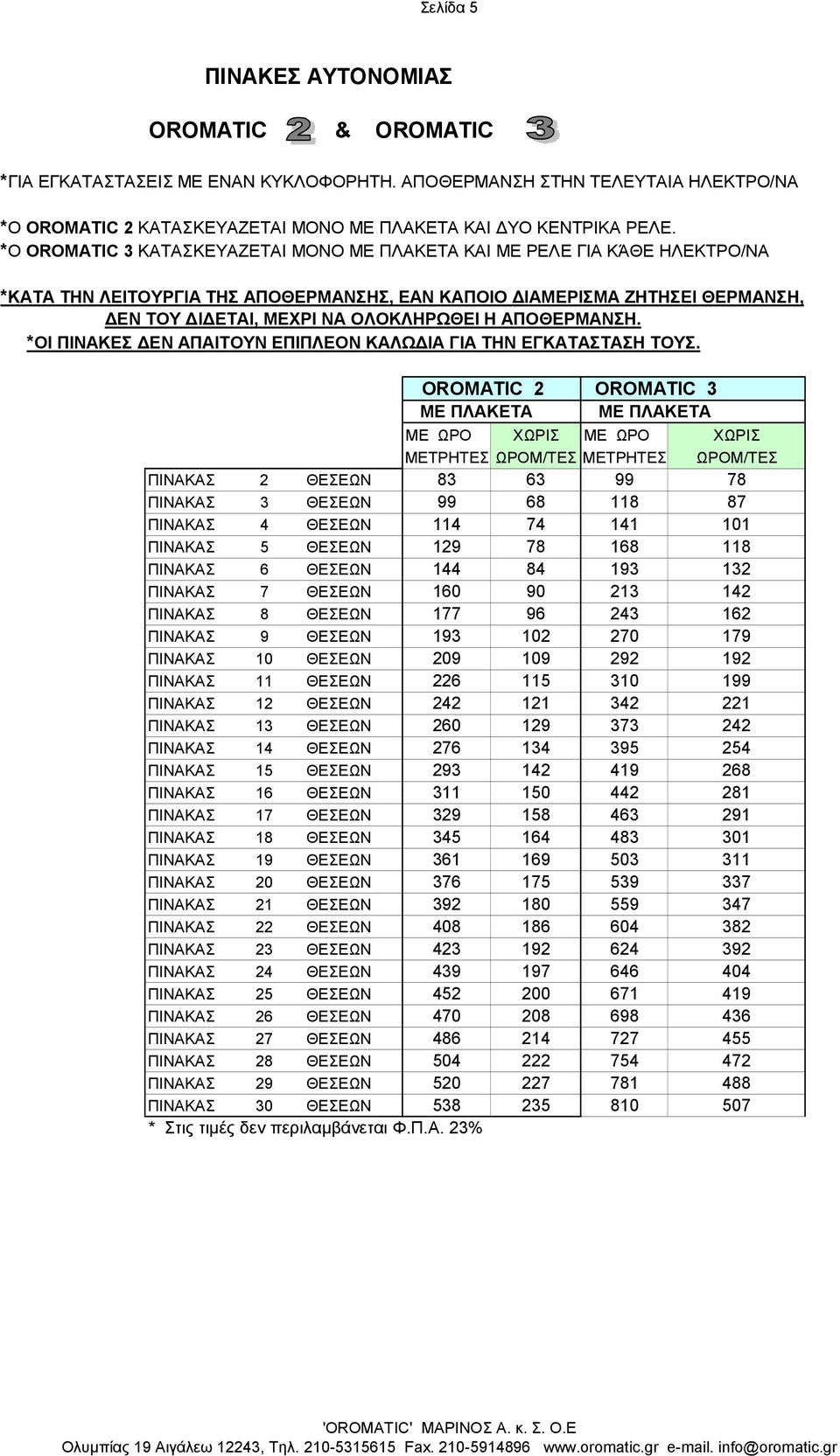 ΑΠΟΘΕΡΜΑΝΣΗ. *ΟΙ ΠΙΝΑΚΕΣ ΕΝ ΑΠΑΙΤΟΥΝ ΕΠΙΠΛΕΟΝ ΚΑΛΩ ΙΑ ΓΙΑ ΤΗΝ ΕΓΚΑΤΑΣΤΑΣΗ ΤΟΥΣ.